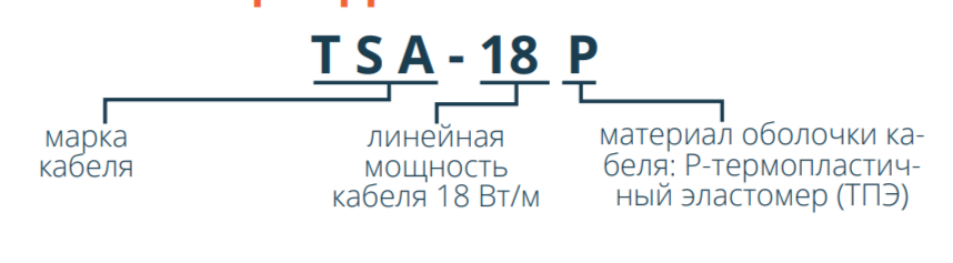 Пример заказа TSA